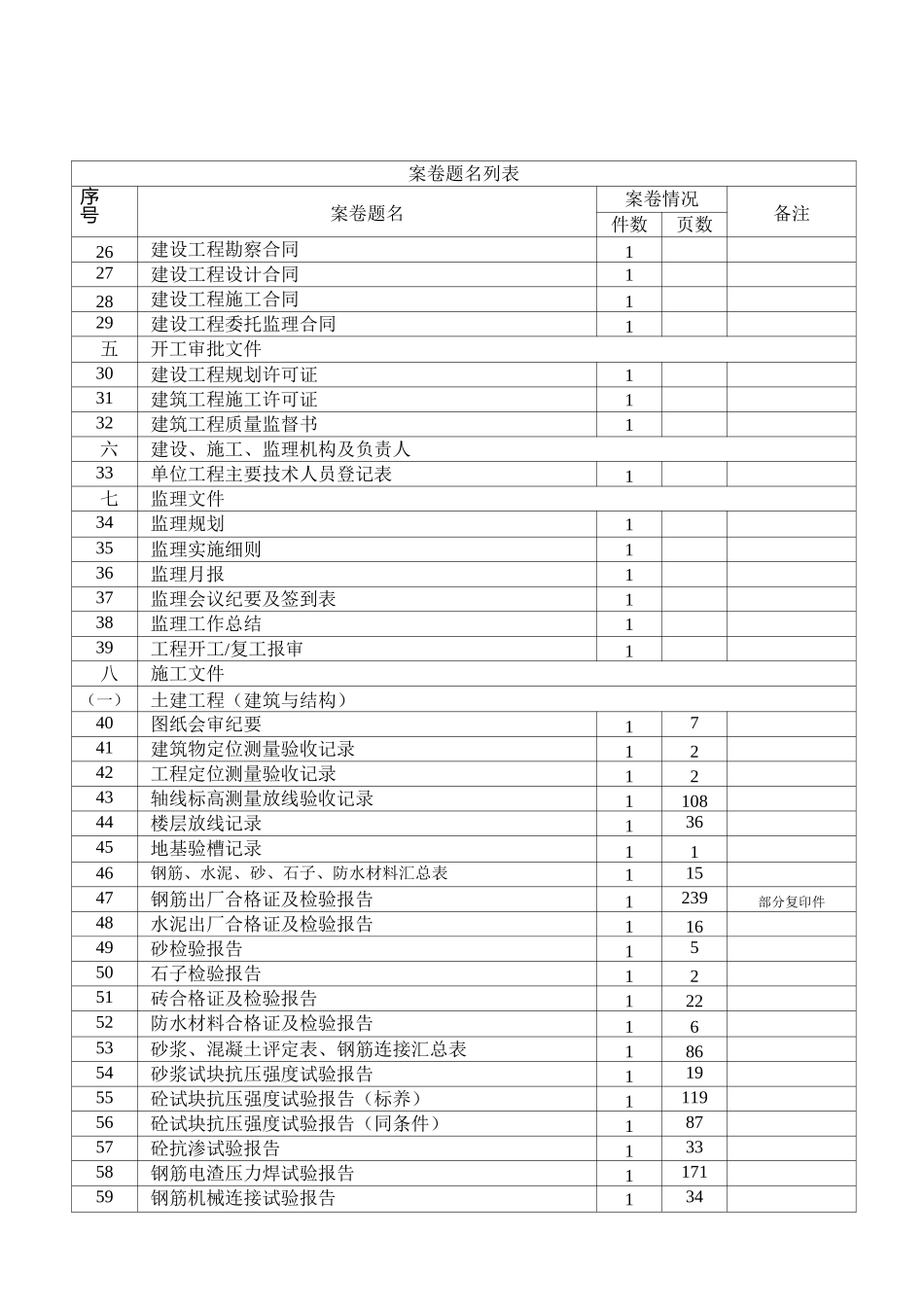 工程竣工资料移交建设档案馆移交清单_第3页