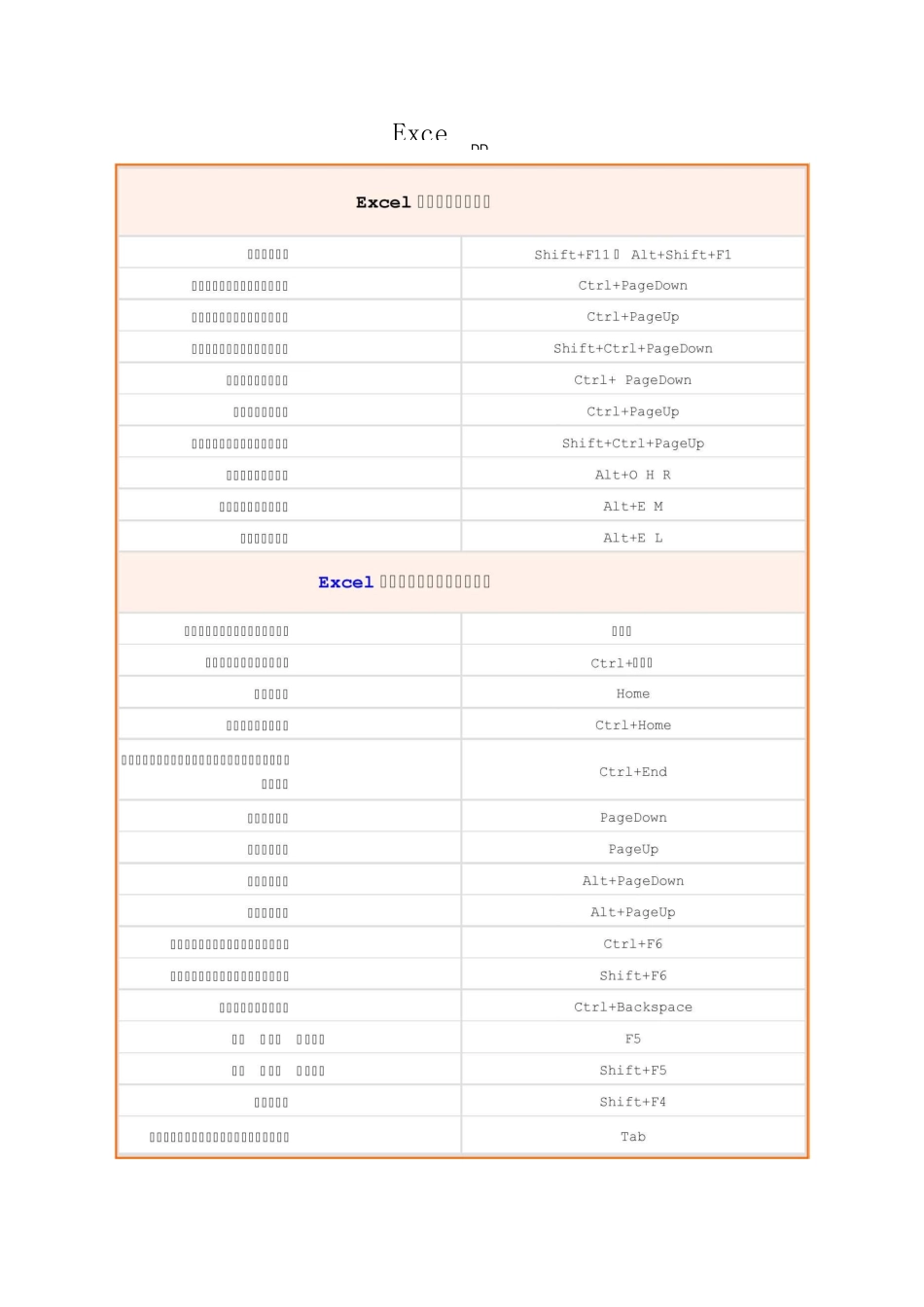 Excel快捷方式_第1页