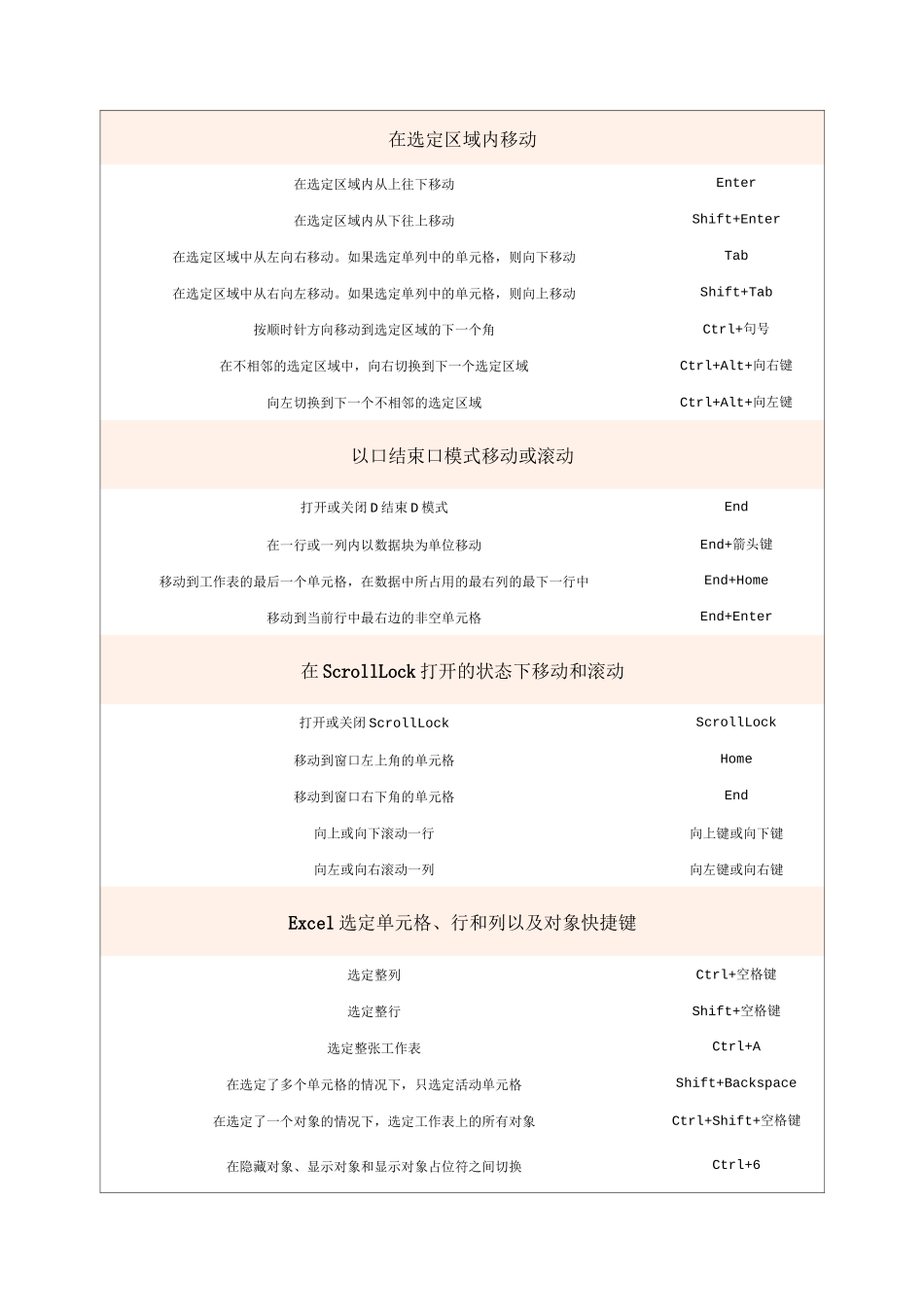 Excel快捷方式_第2页