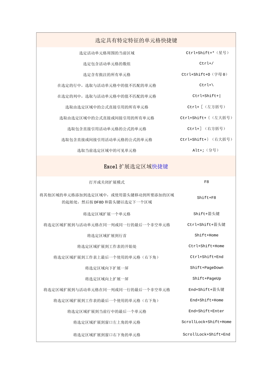 Excel快捷方式_第3页