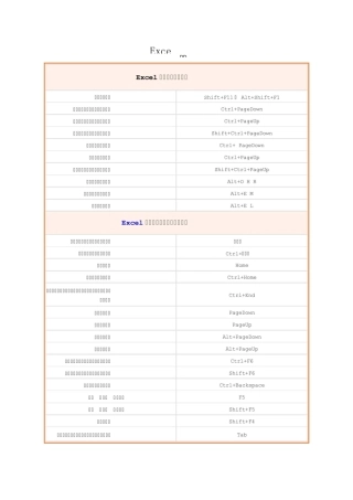Excel快捷方式