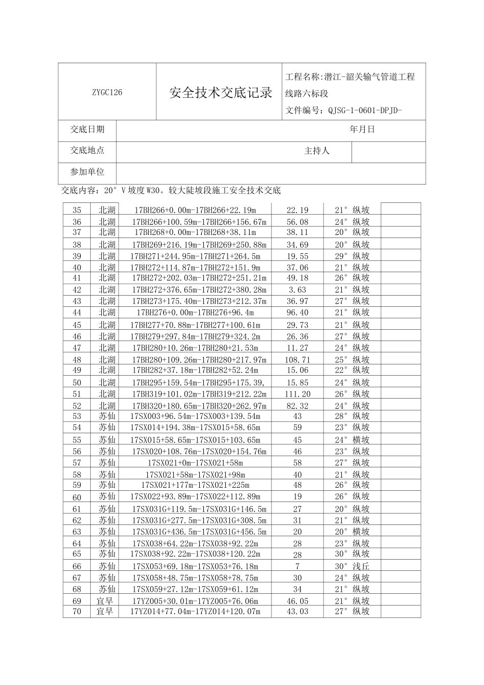 山区陡坡施工安全技术交底 (坡度20-30)_第2页