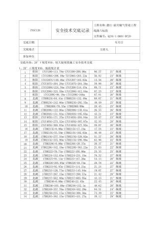 山区陡坡施工安全技术交底 (坡度20-30)