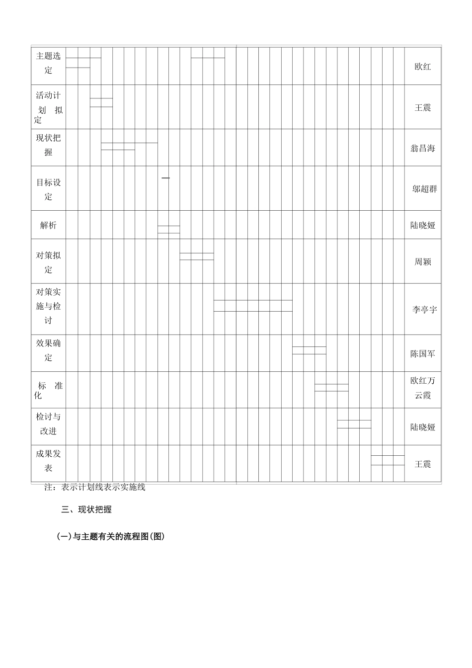 降低呼吸机相关性肺炎感染率结题_第3页