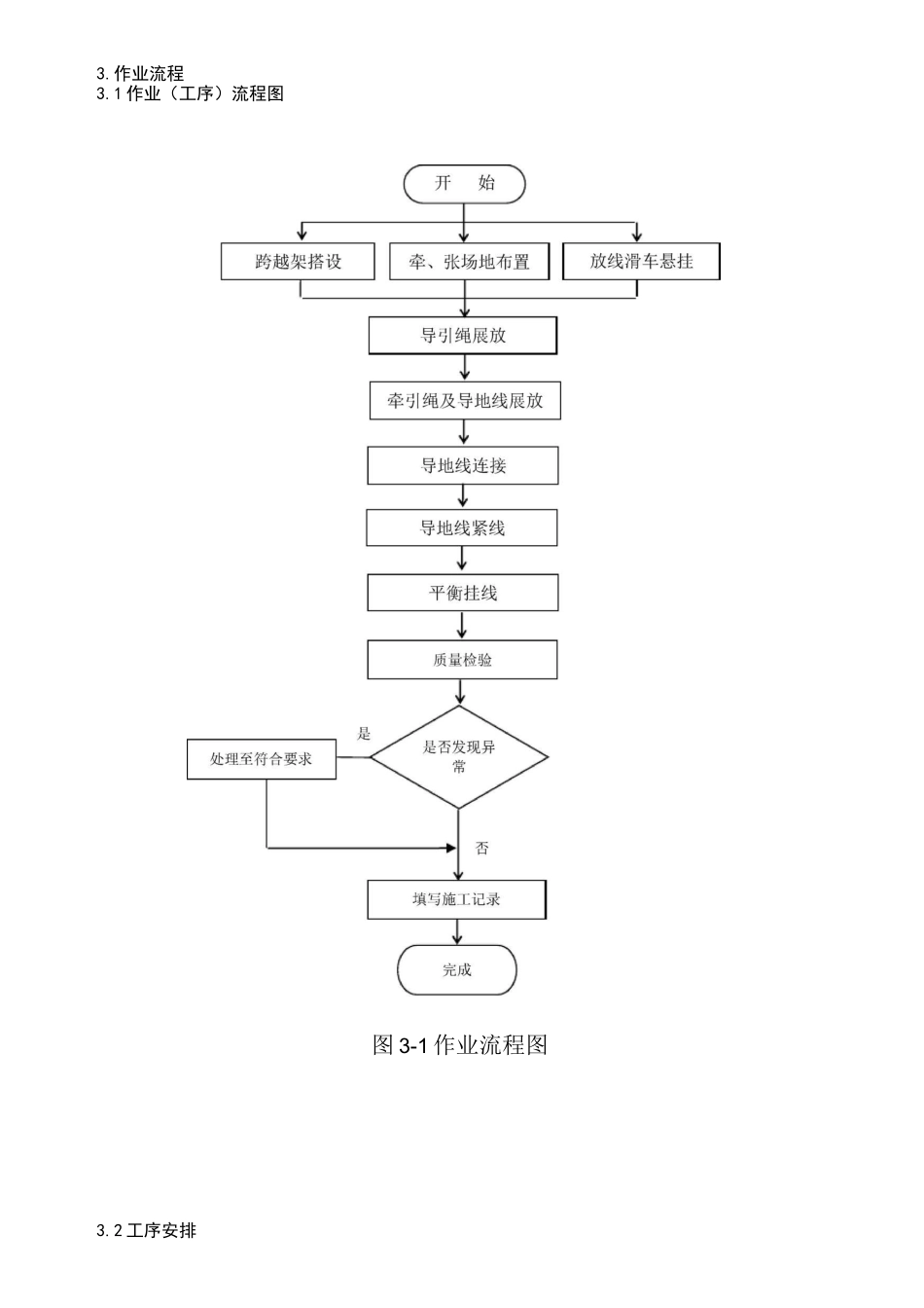 南方电网架线施工作业指导书_第3页