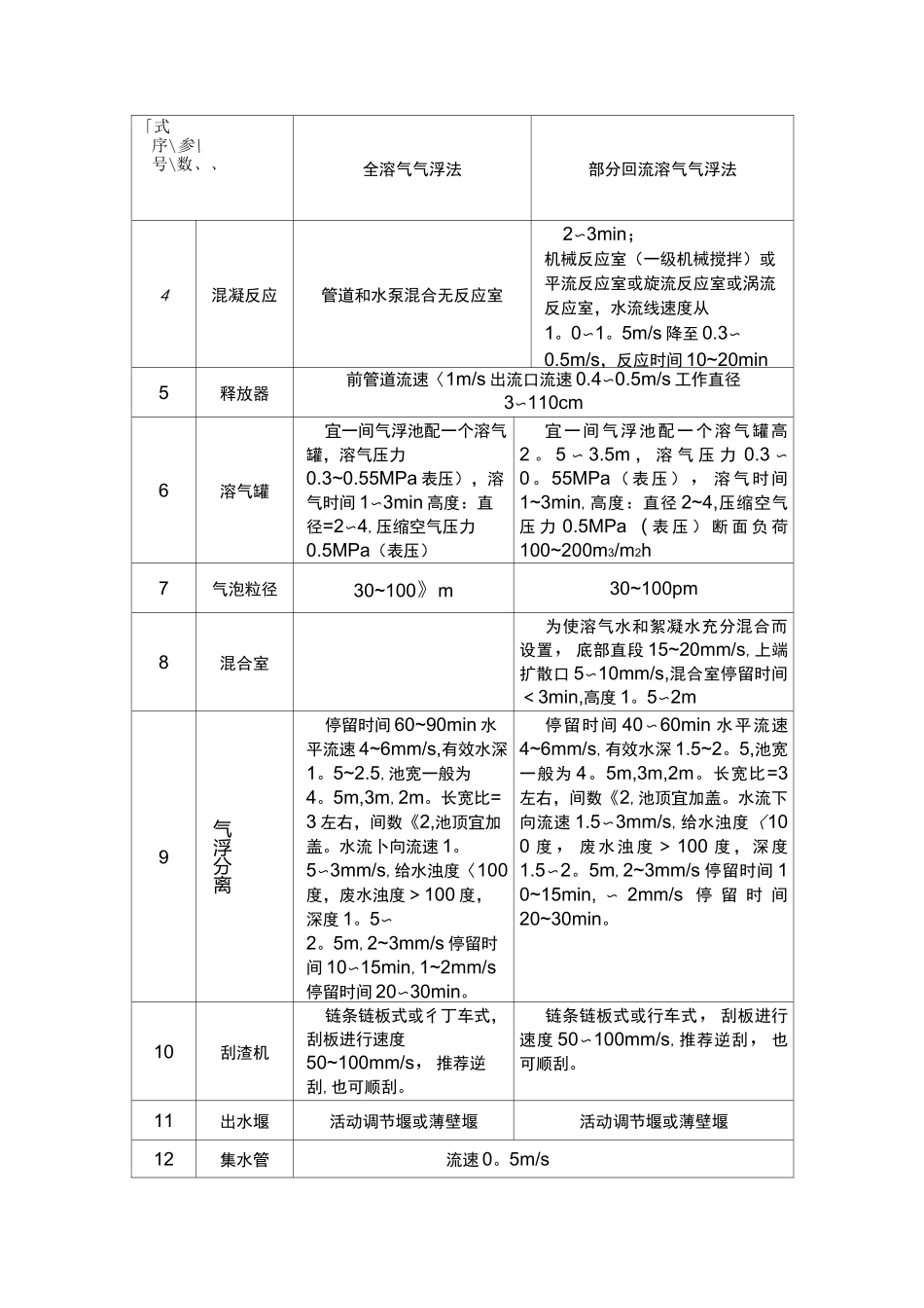 气浮法设计计算【范本模板】_第2页