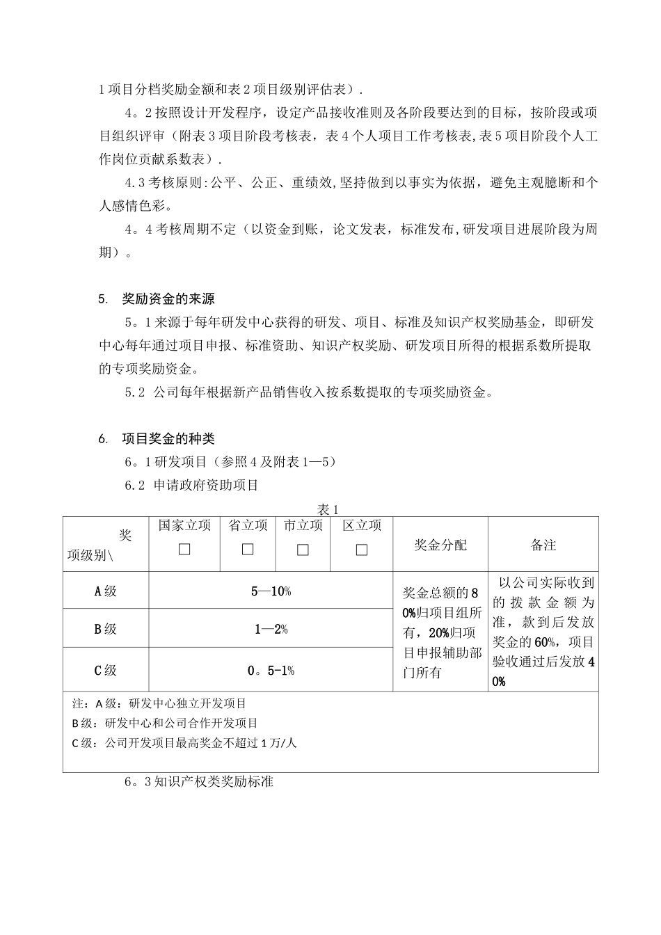 研发中心奖惩管理制度_第2页