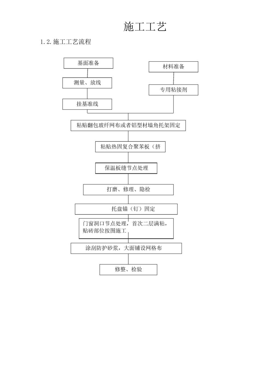 热固板施工方案_第1页