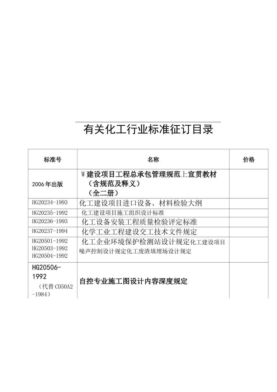 化工行业标准_第2页