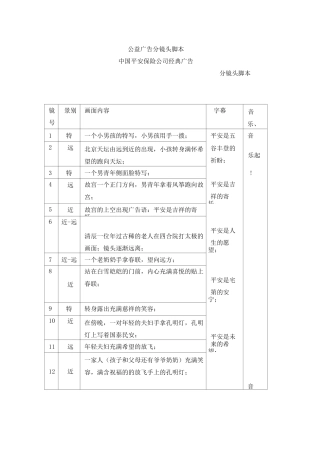 几个广告分镜头脚本