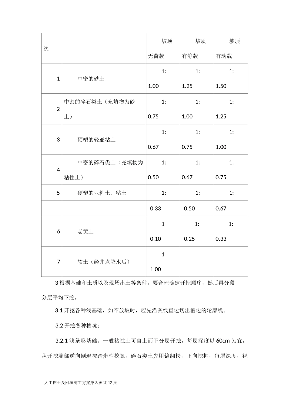 人工挖土及回填施工方案详解_第3页