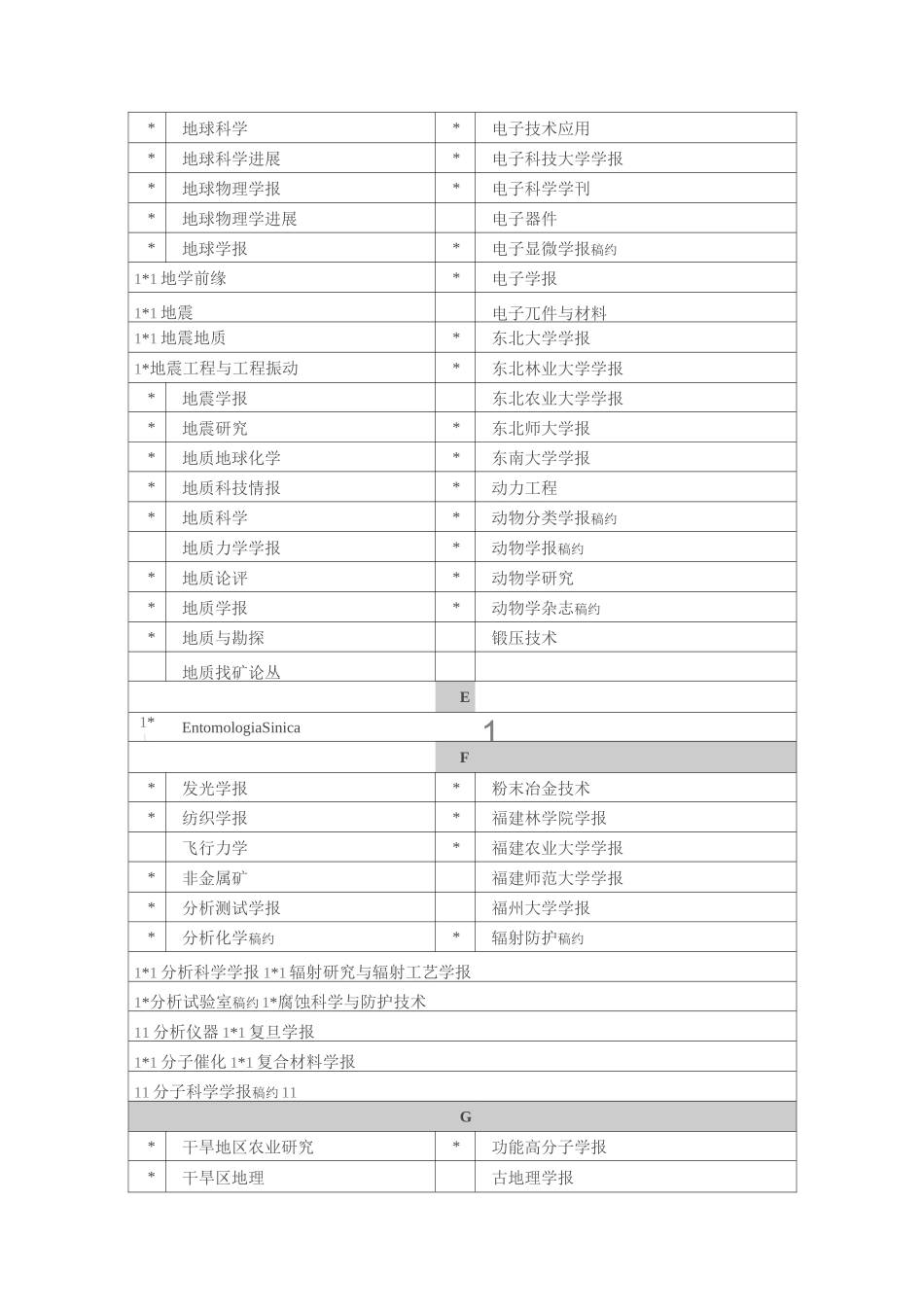 CSCD来源期刊表.._第3页