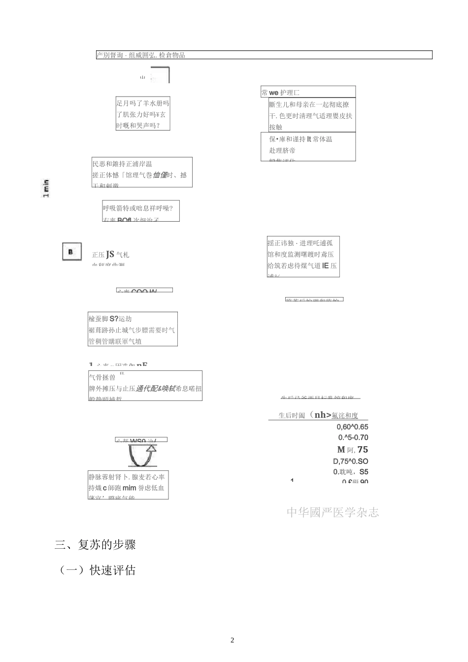 新生儿窒息复苏规范_第2页