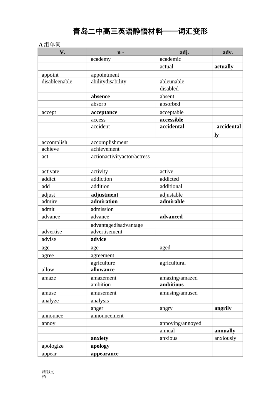 英语的单词词汇变形汇总情况_第1页