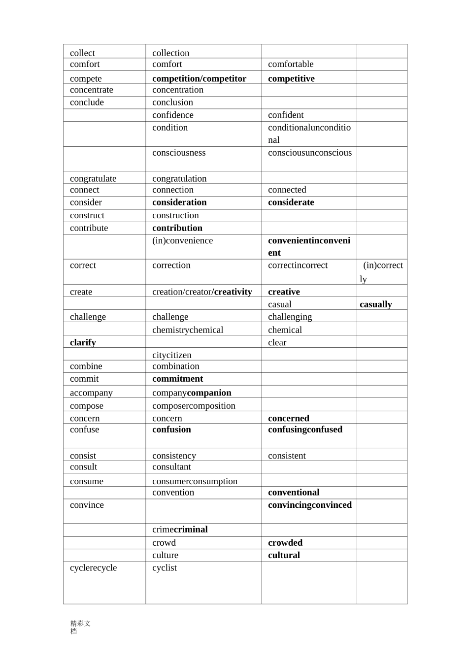 英语的单词词汇变形汇总情况_第3页