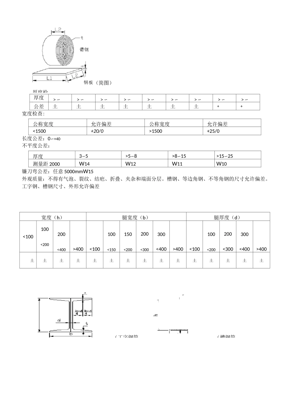 钢材(碳钢)进料检验规范-2_第3页