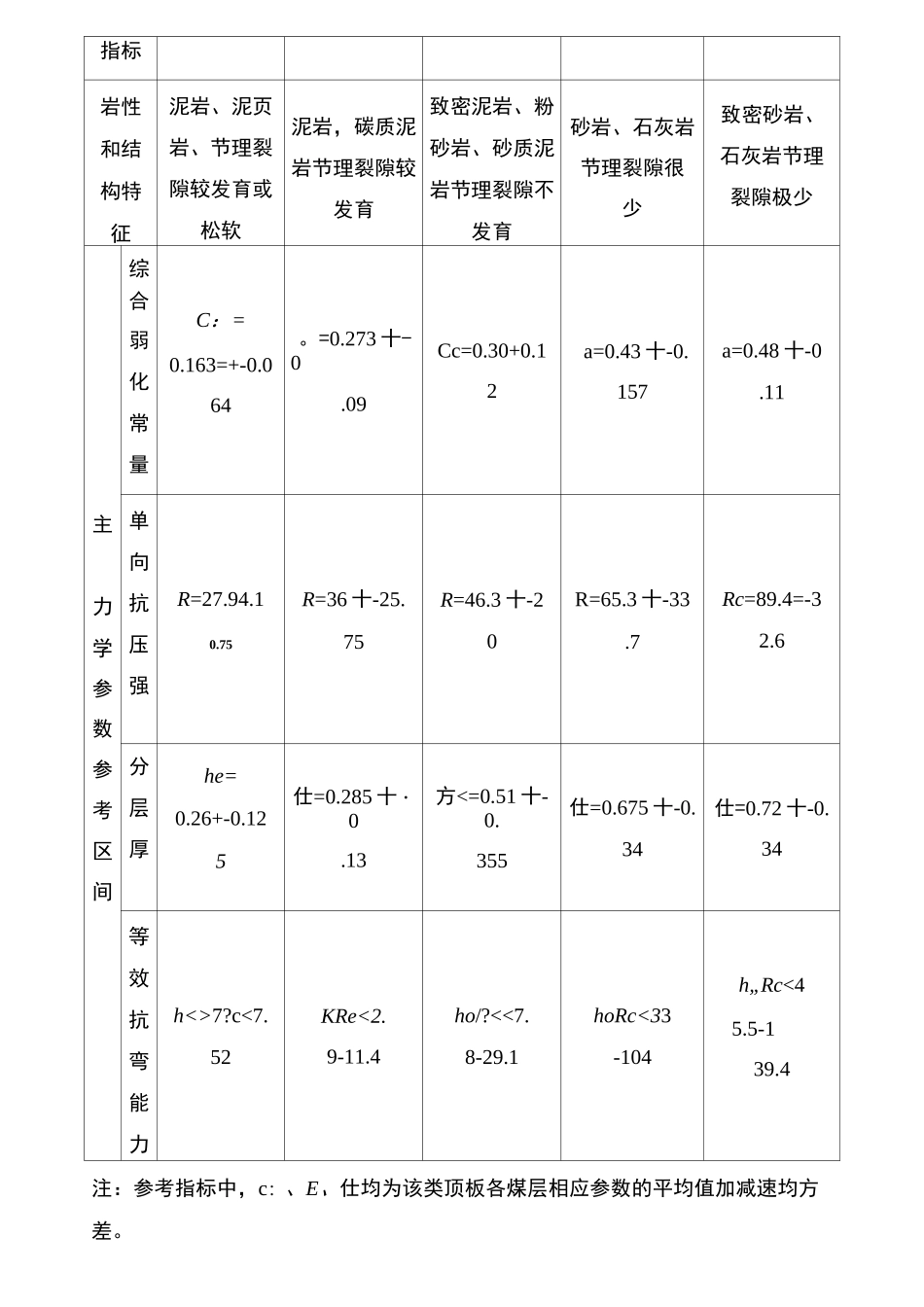 缓倾斜煤层采煤工作面顶板分类_第3页