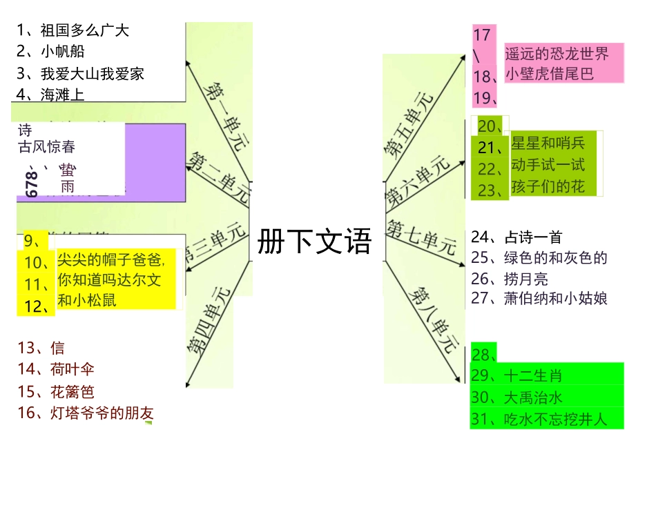 一年级语文思维导图_第2页