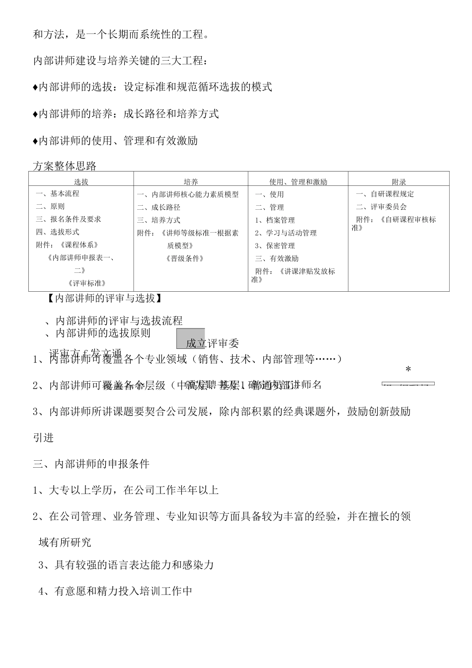 公司内部讲师选拔及培养方案_第2页