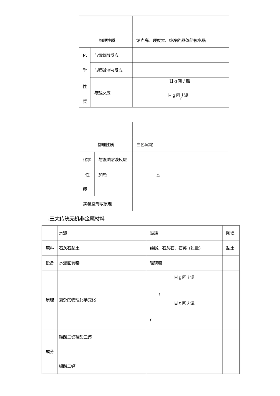 非金属元素及化合物的知识点总结_第2页