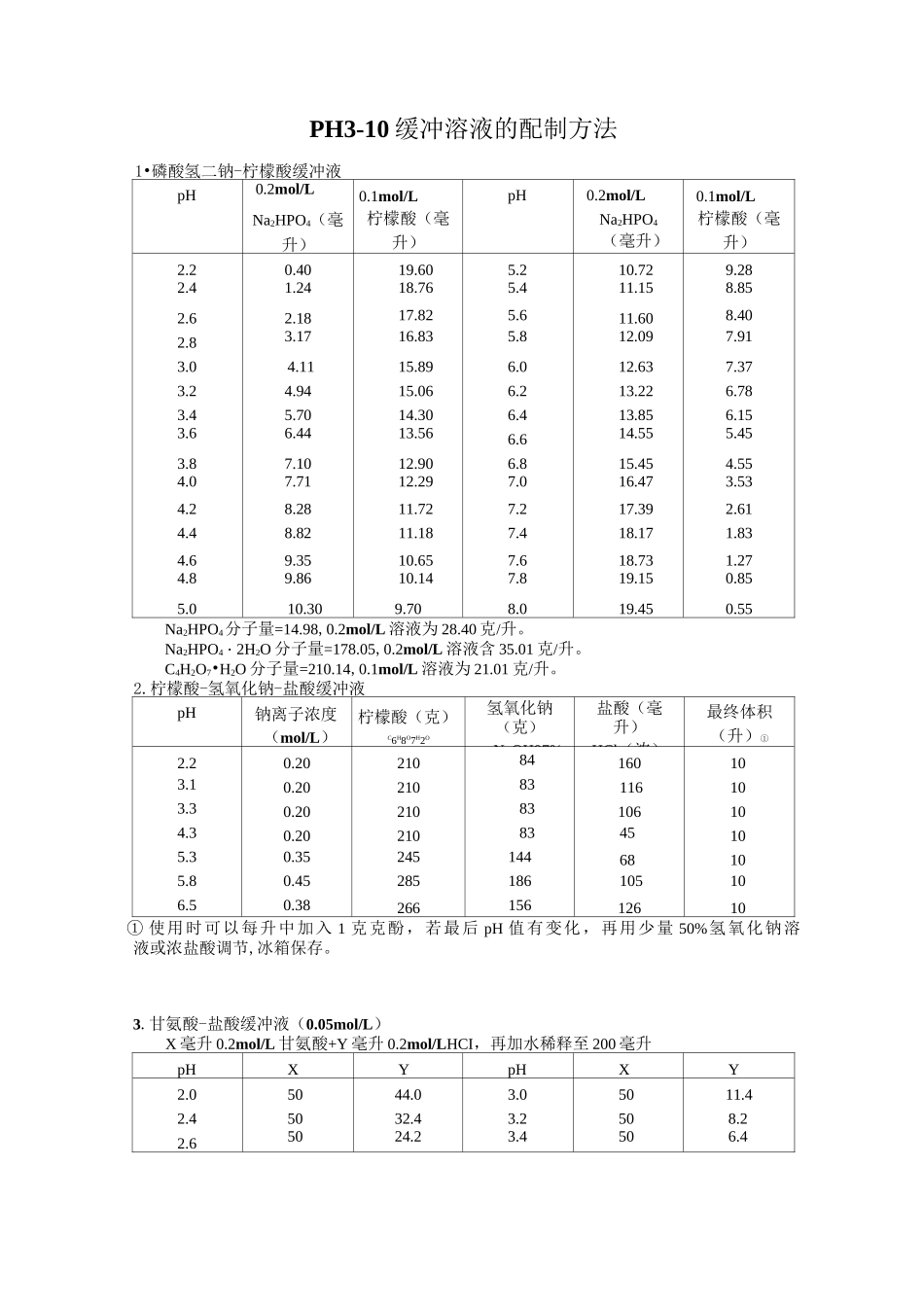 PH缓冲溶液配制方法_第1页