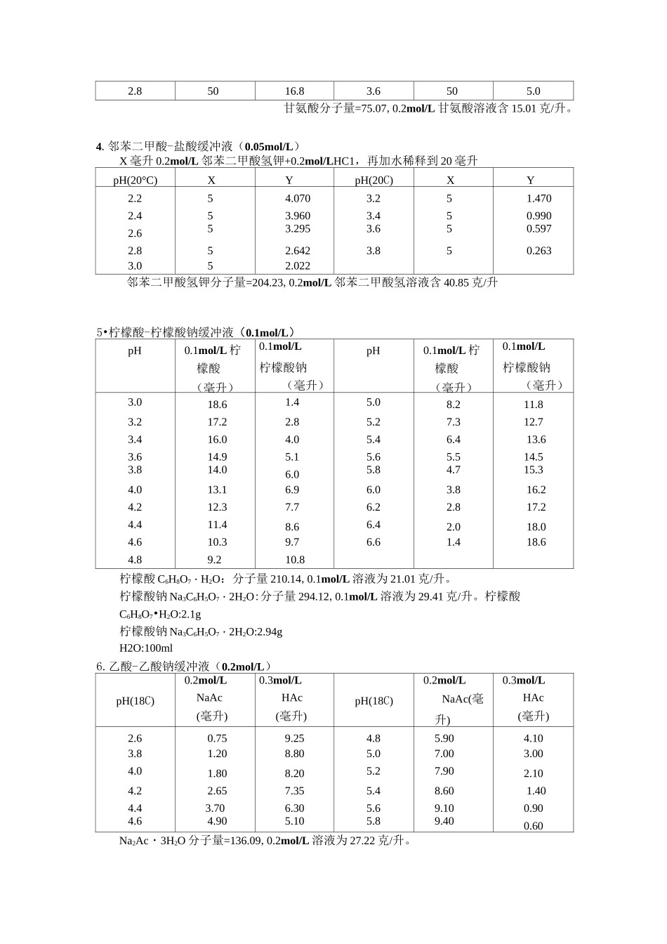 PH缓冲溶液配制方法_第2页