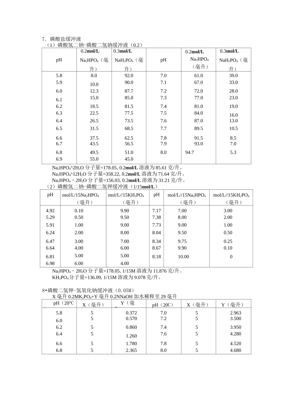 PH缓冲溶液配制方法_第3页