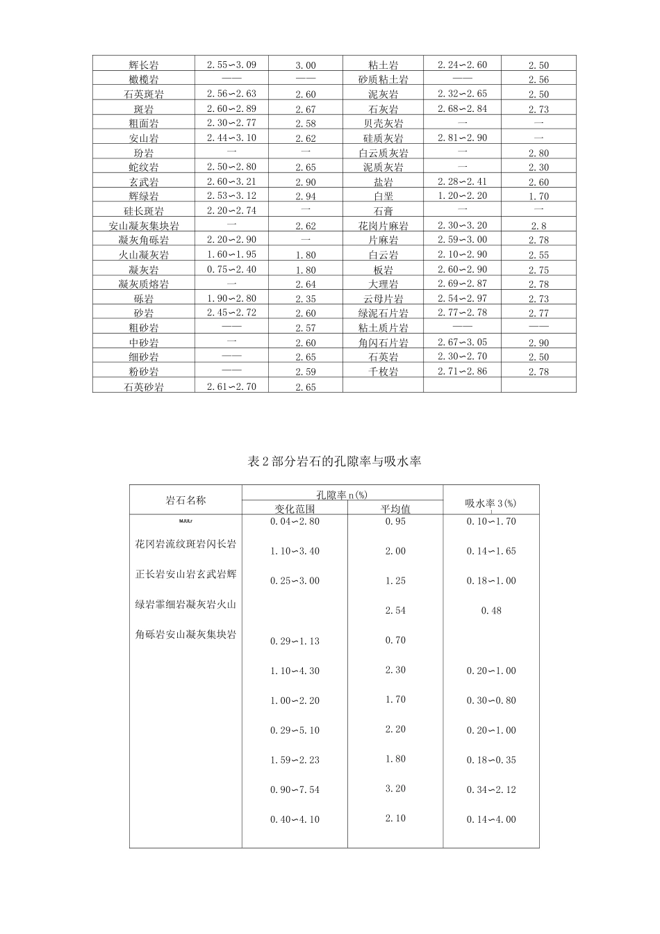 岩土的物理力学性质参数_第2页