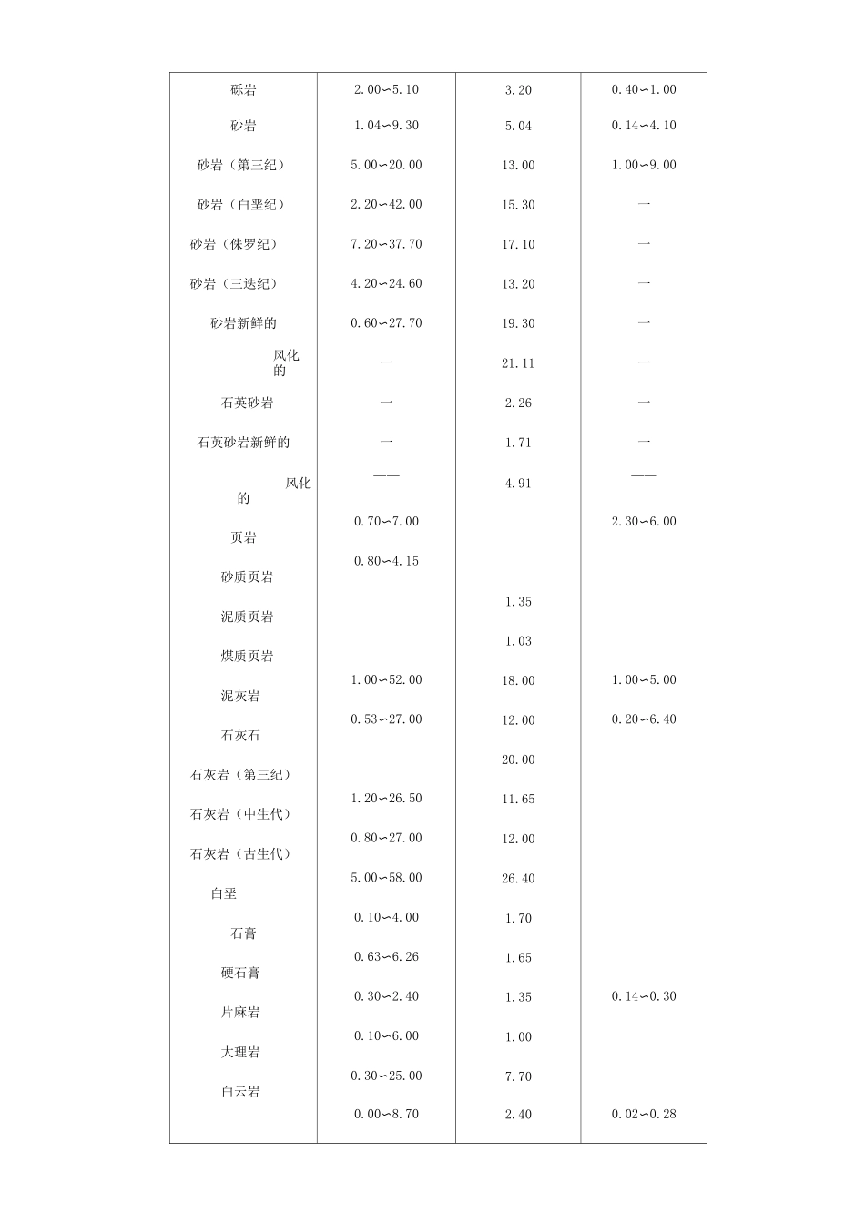 岩土的物理力学性质参数_第3页