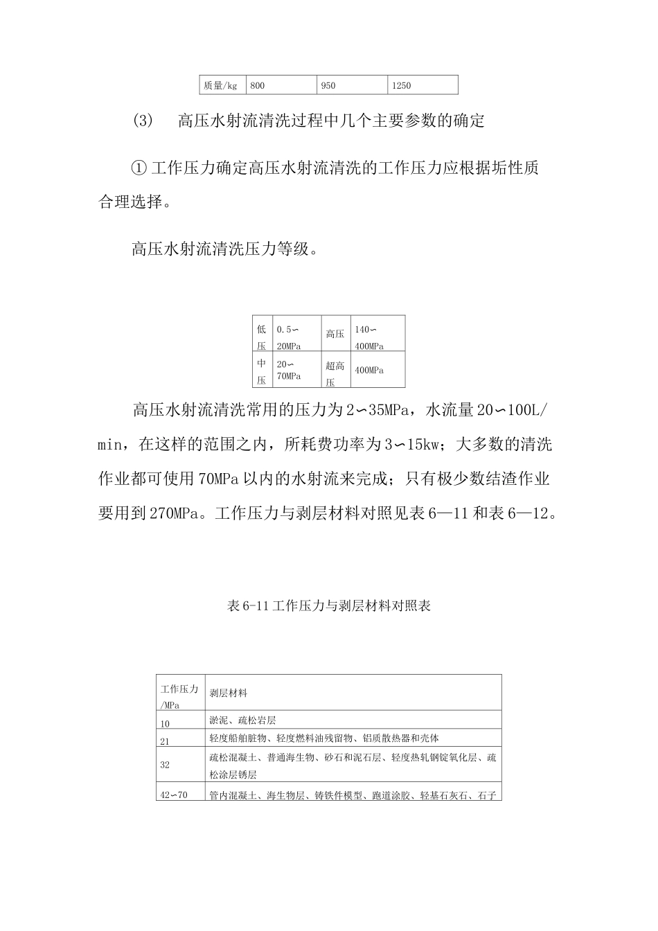 高压水射流清洗技术_第3页