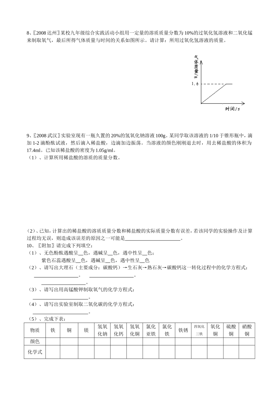 化学计算考题精选_第2页