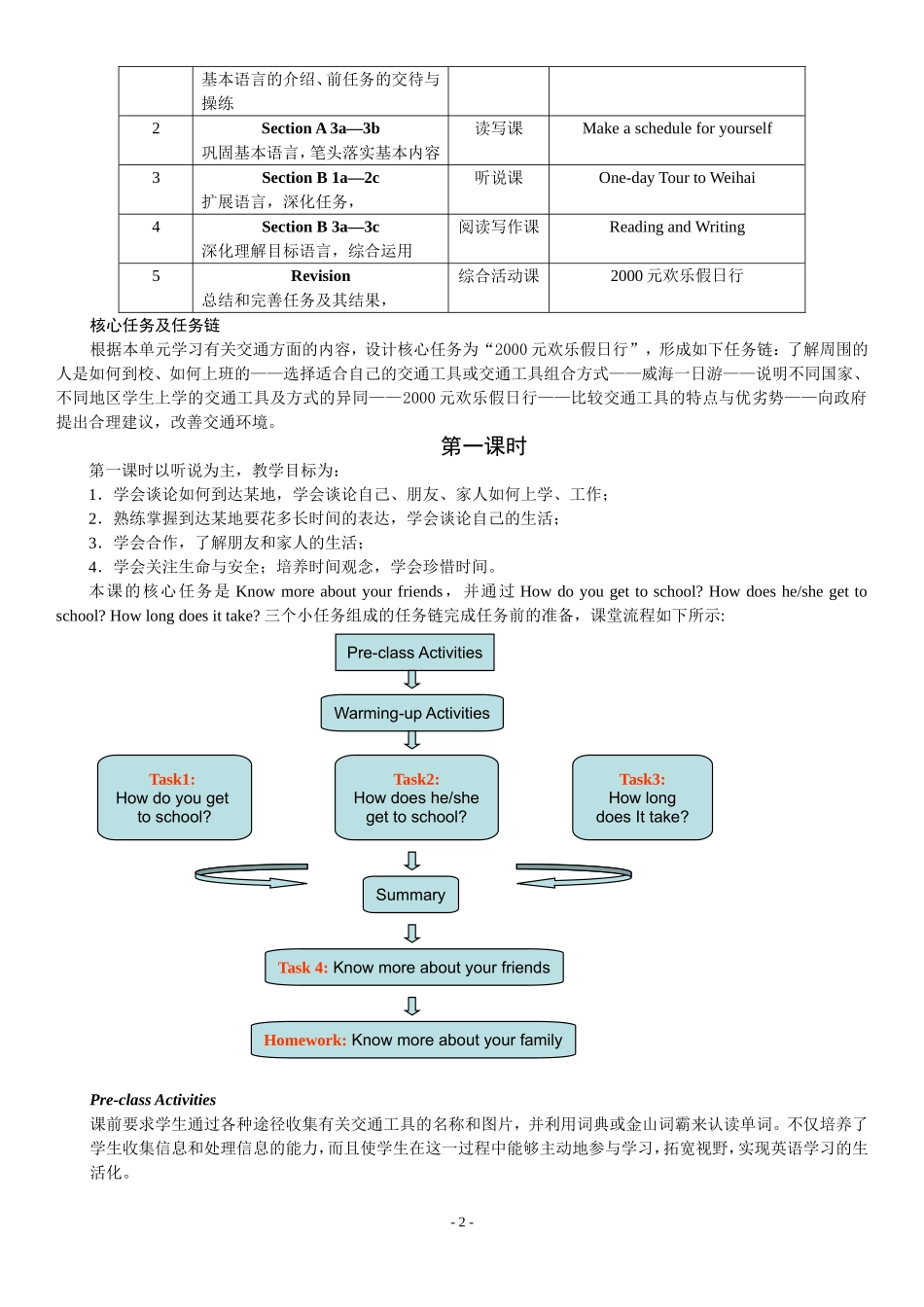 初中英语教学案例参考_第2页