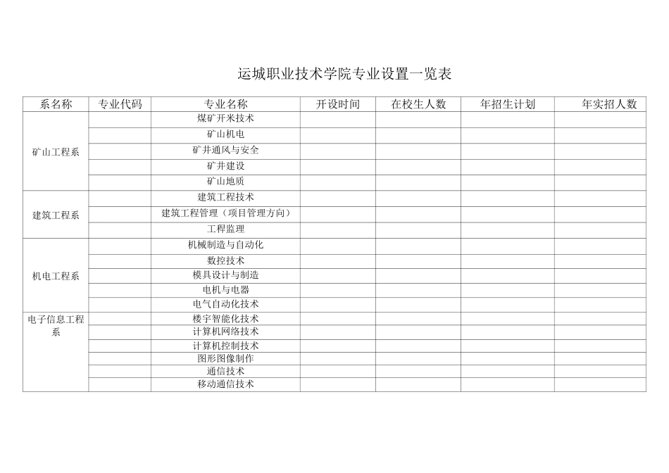 运城职业技术学院专业建设规划_第3页
