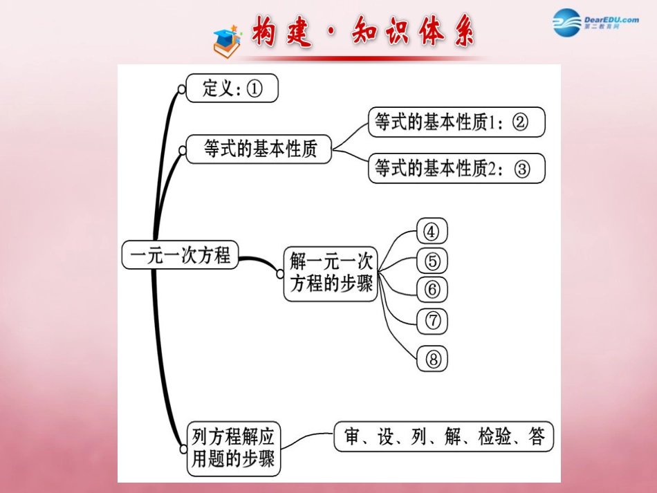 【金榜学案】2014年秋七年级数学上册第五章一元一次方程复习课件（新版）北师大版_第2页