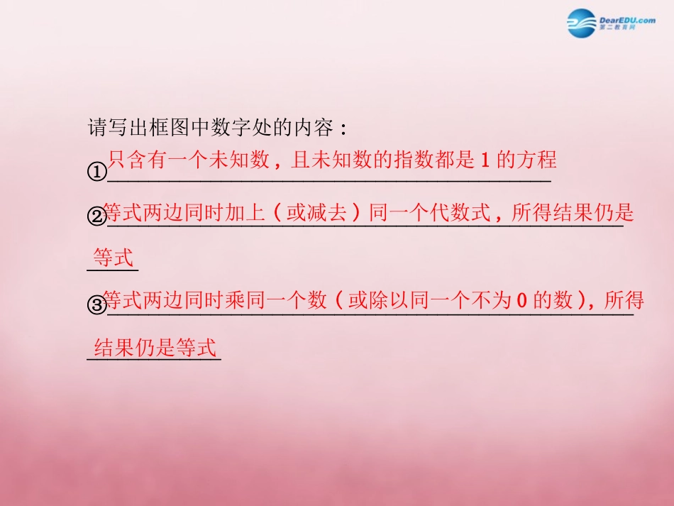 【金榜学案】2014年秋七年级数学上册第五章一元一次方程复习课件（新版）北师大版_第3页