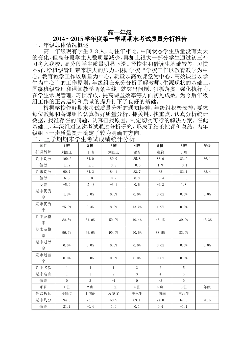 高一年级质量分析报告_第1页