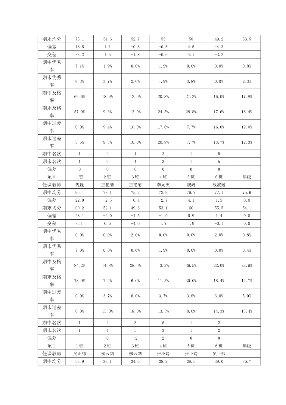 高一年级质量分析报告_第2页