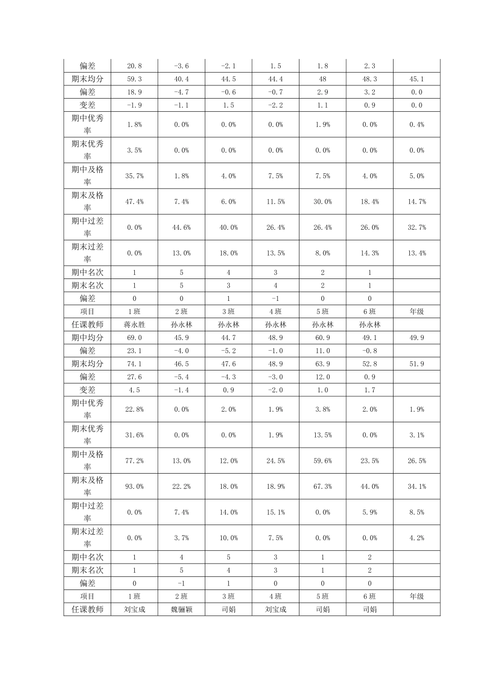 高一年级质量分析报告_第3页