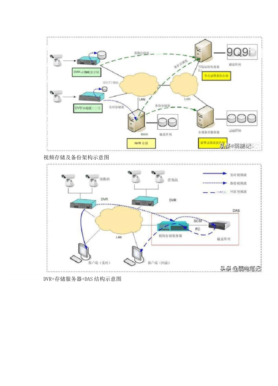 视频监控系统的存储_第2页