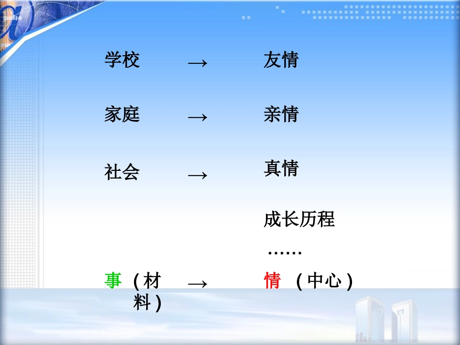 作文1作文的来源——生活_第2页