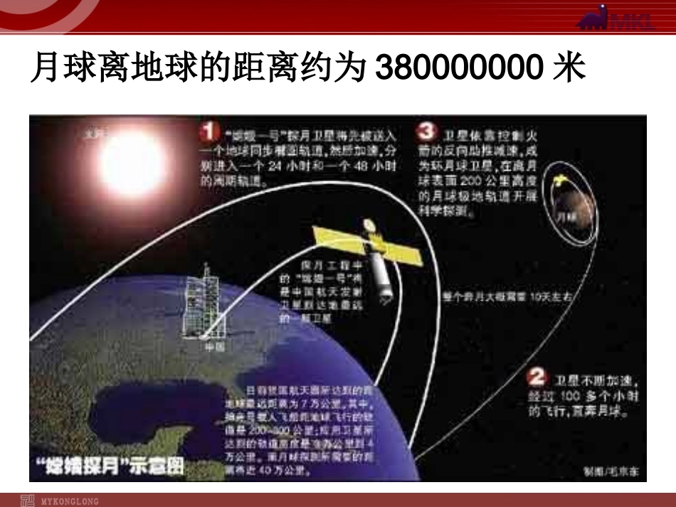 数学：152科学记数法课件（人教新课标七年级上）_第2页