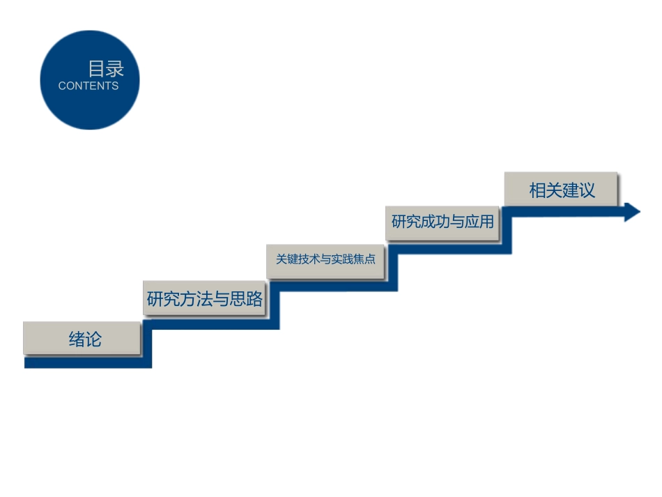 毕业论文答辩模板_第3页