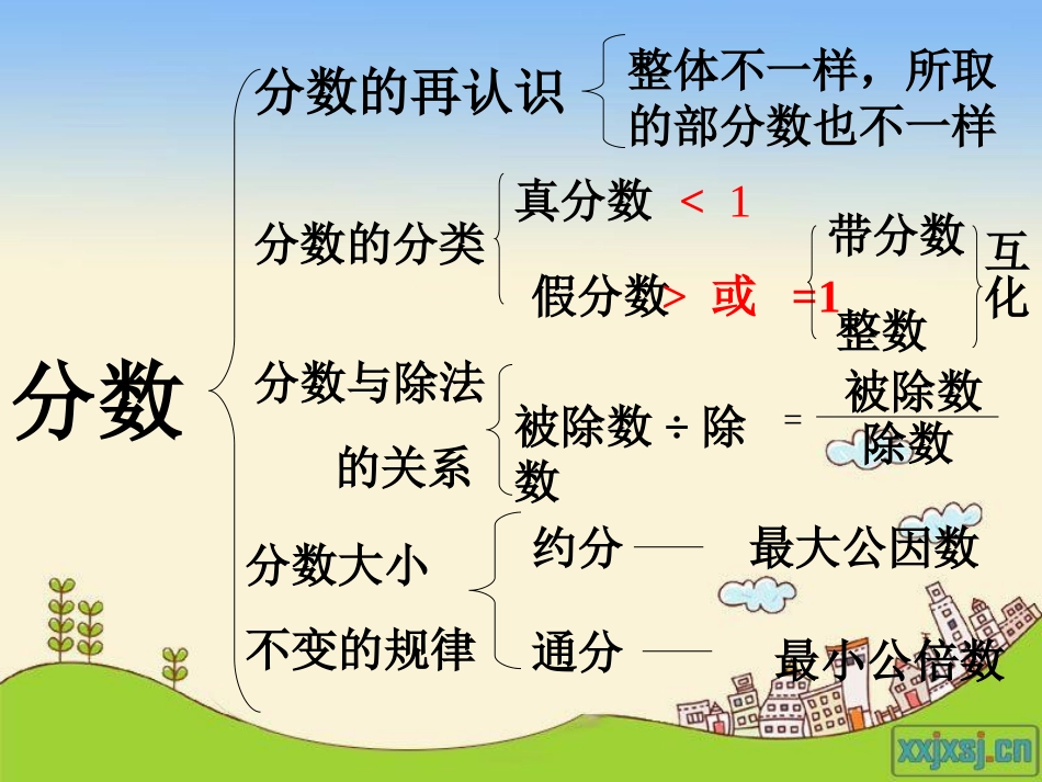 分数的再认识、姚学芹_第2页