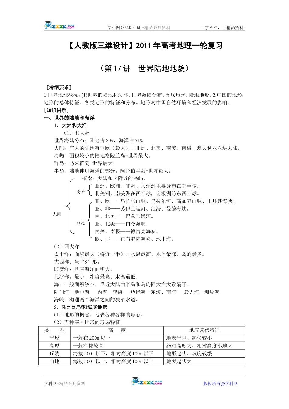 【人教版三维设计】2011年高考地理一轮复习：第17讲世界陆地地貌_第1页