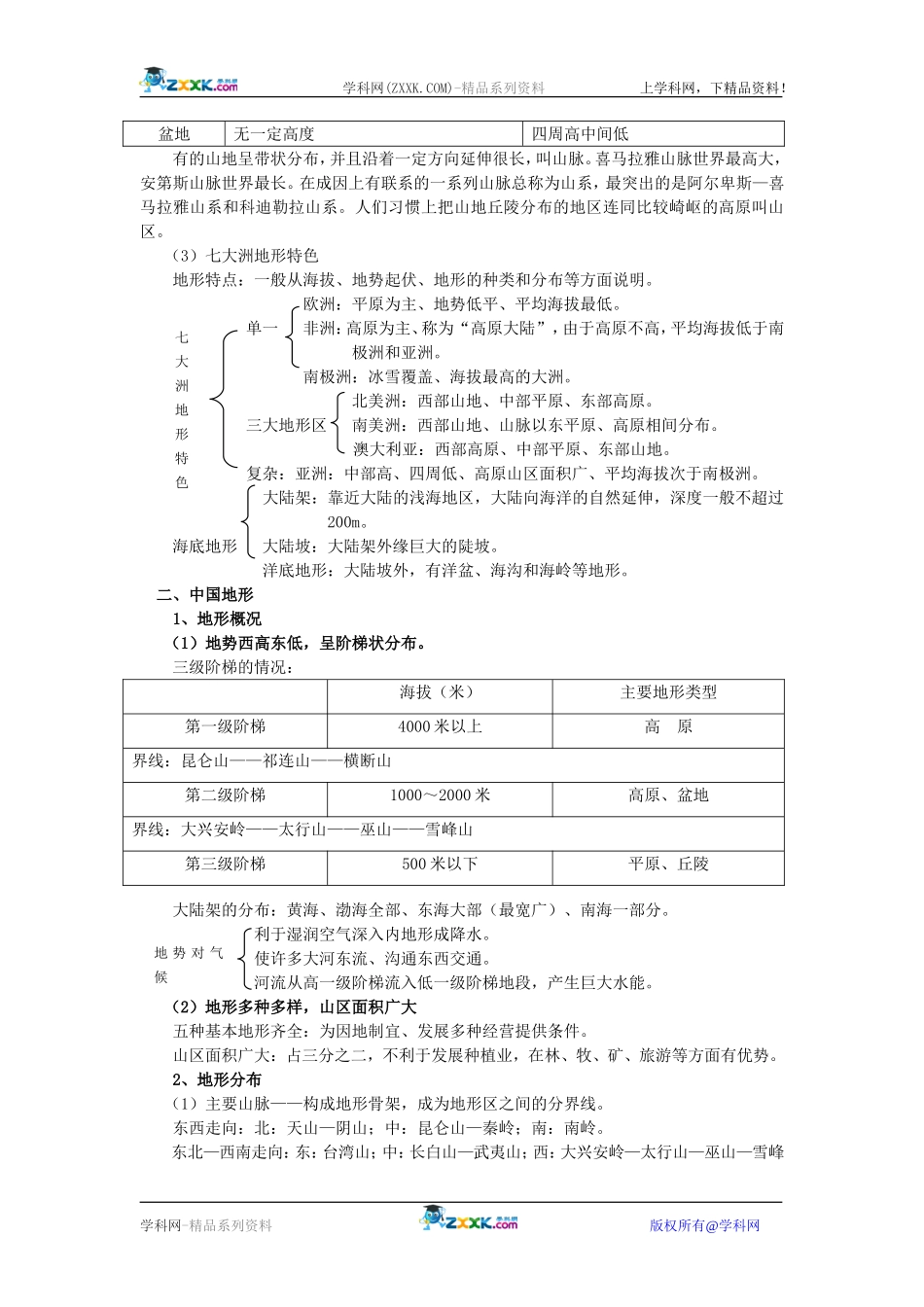 【人教版三维设计】2011年高考地理一轮复习：第17讲世界陆地地貌_第2页