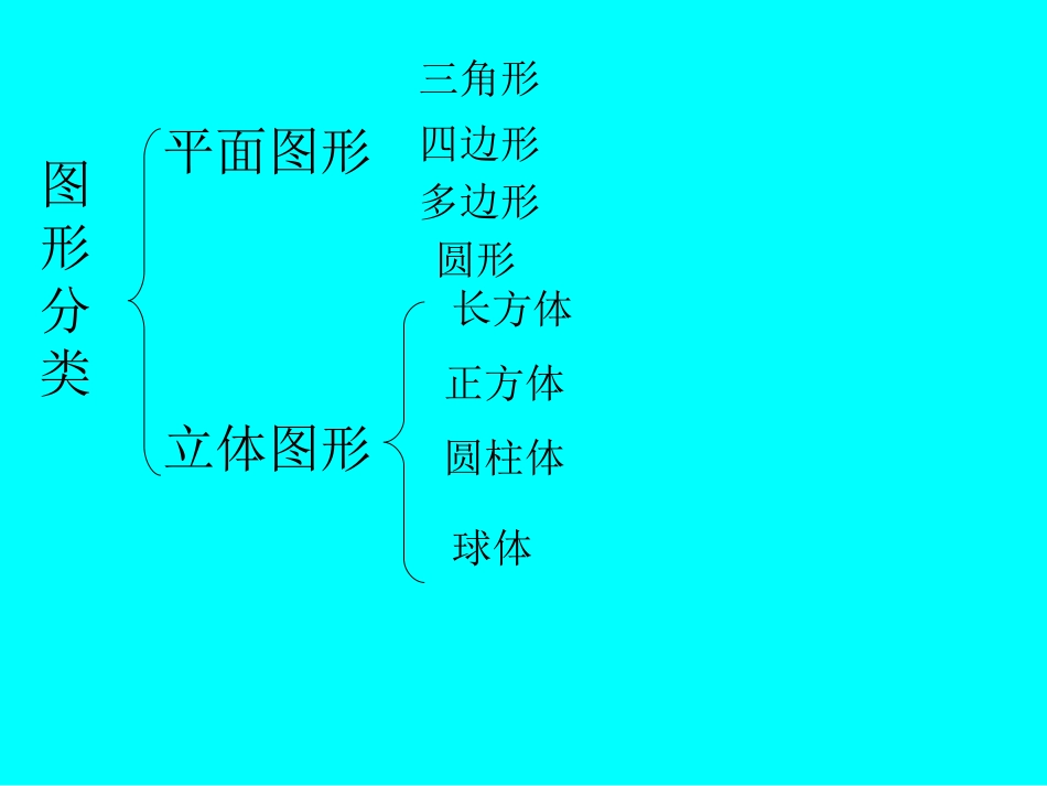 图形分类板书中的演示文稿_第1页