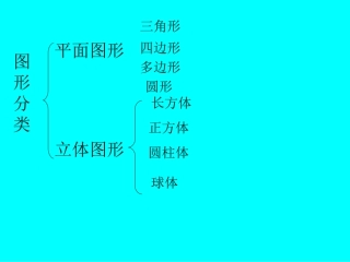 图形分类板书中的演示文稿