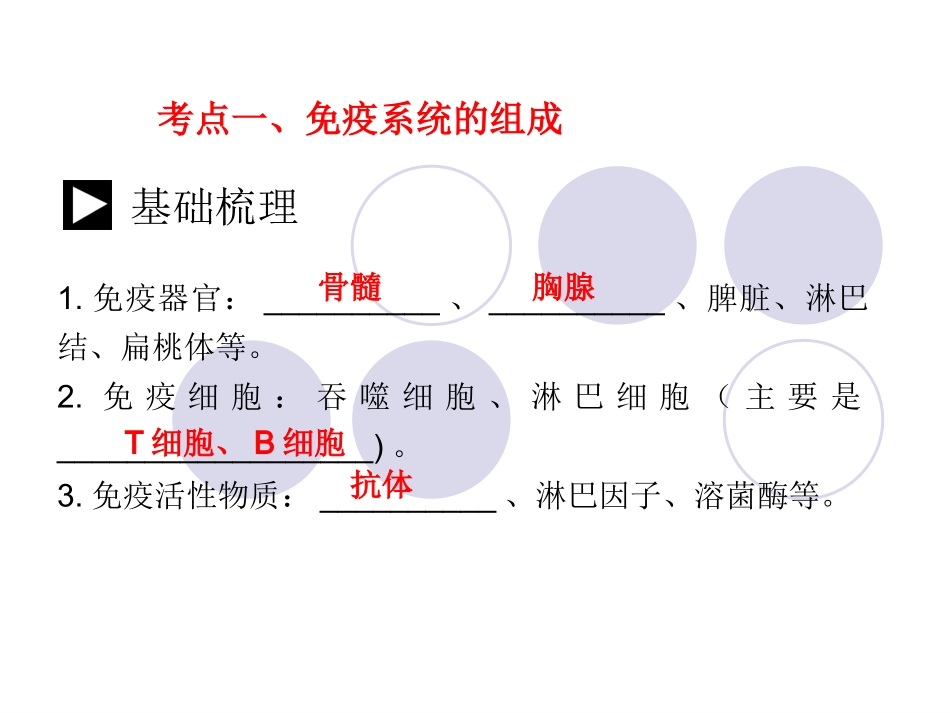 人教版必修三第2章第4节免疫调节（共81张PPT）_第3页