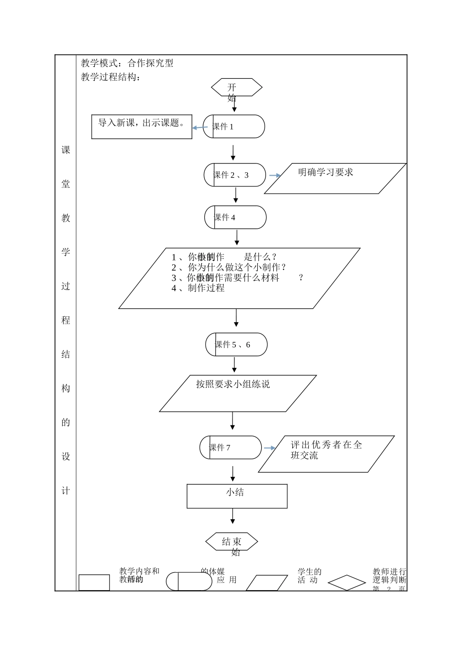 课堂教学设计二语下_第3页