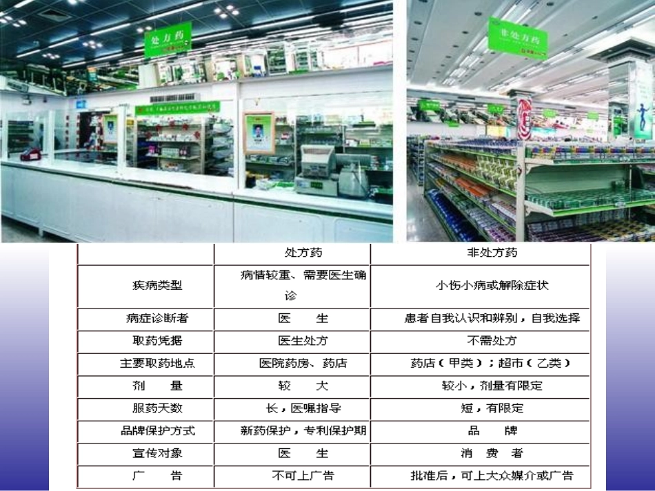 苏教版八年级生物_十九章_第三节_关注健康_第3页